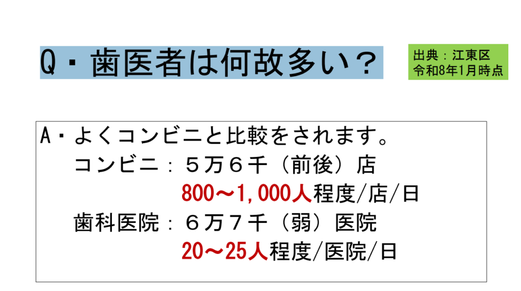 Ｑ＆Ａ　歯医者は何故多い？