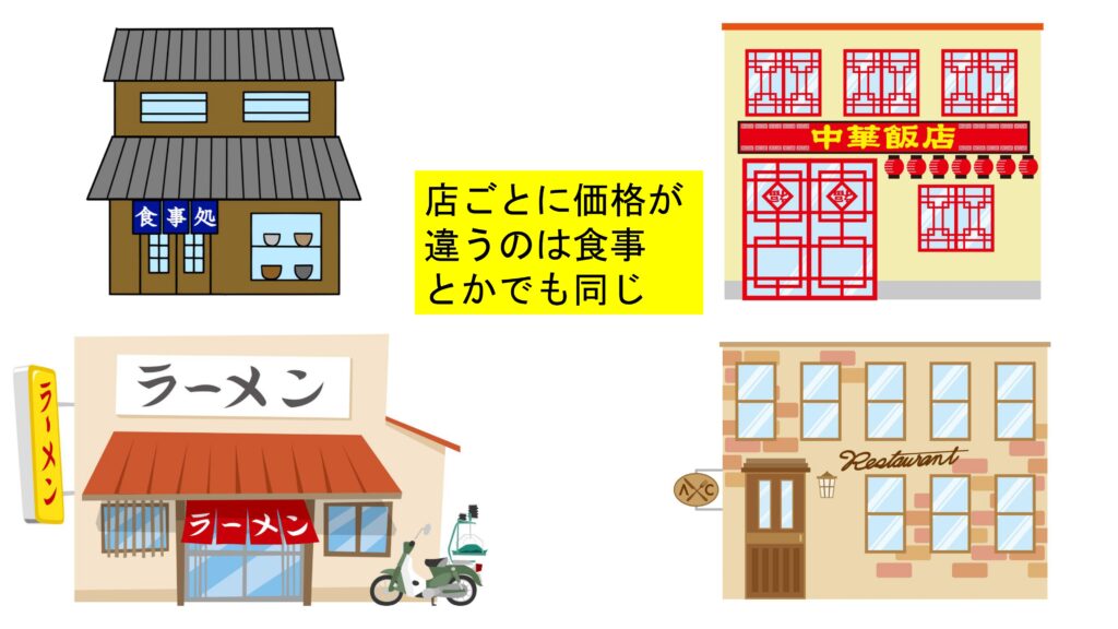 Ｑ＆Ａ　自由診療の治療費が歯医者で違うのはなぜ？