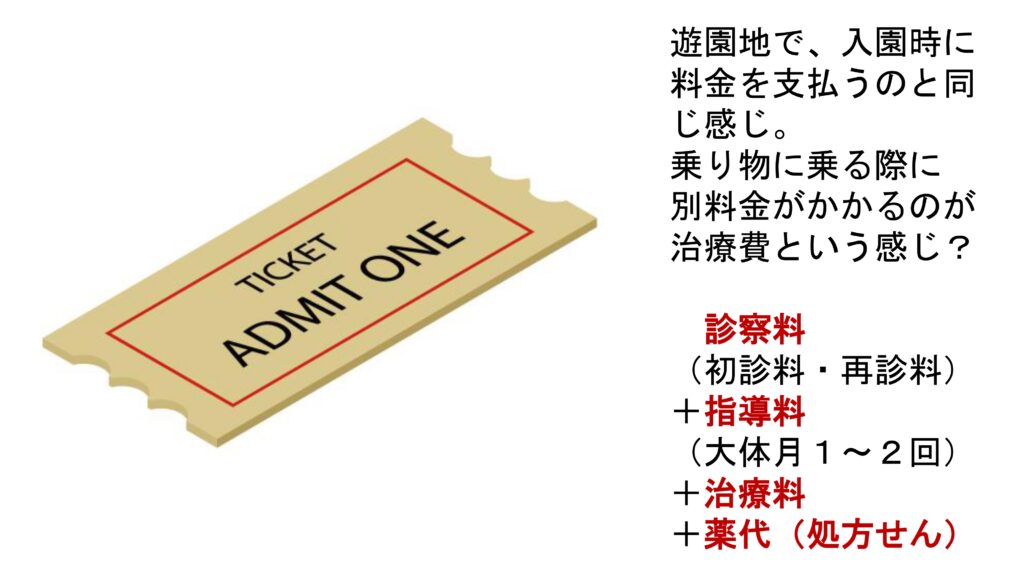 Ｑ＆Ａ　料金はどんな時に発生する？